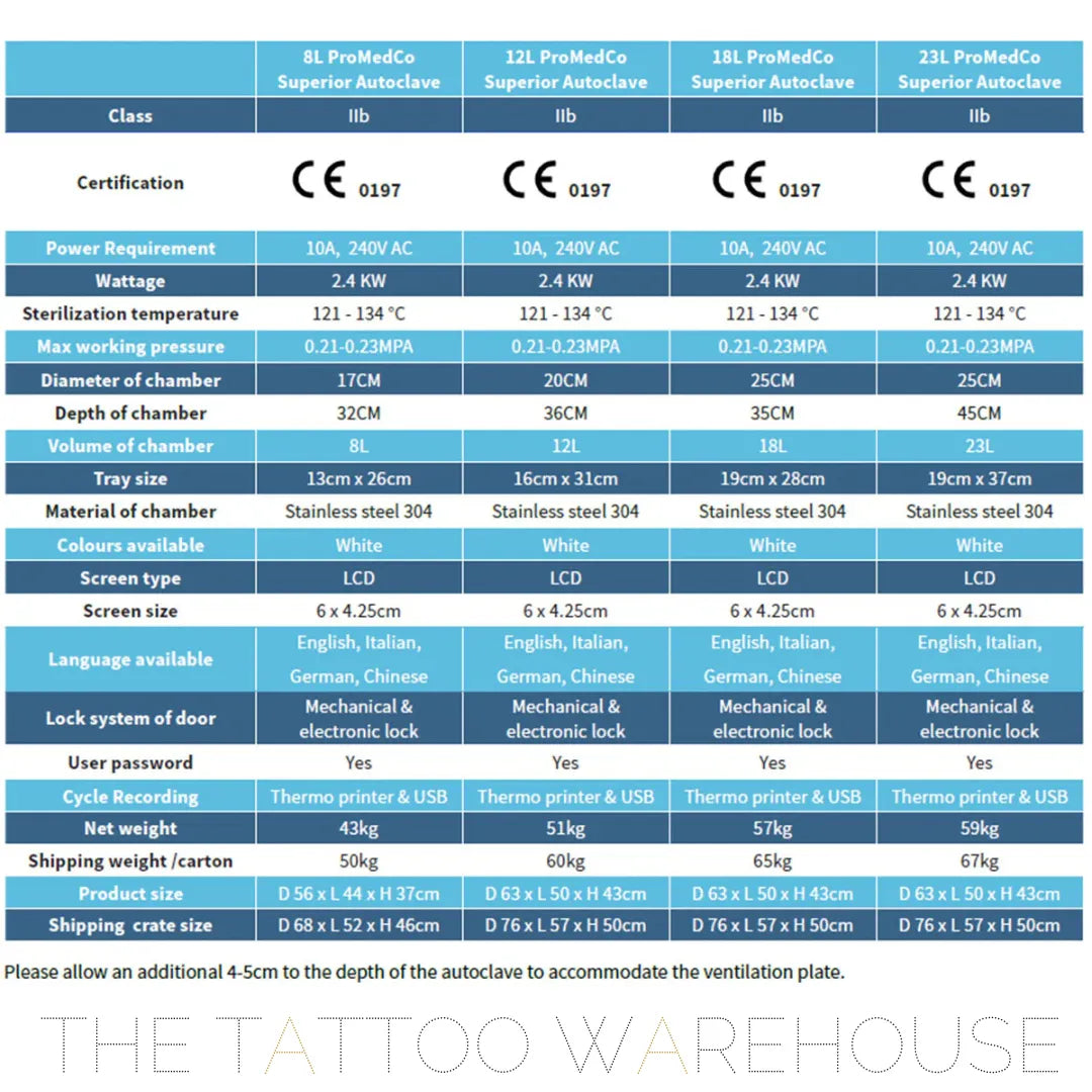 Superior Autoclave Class S&B